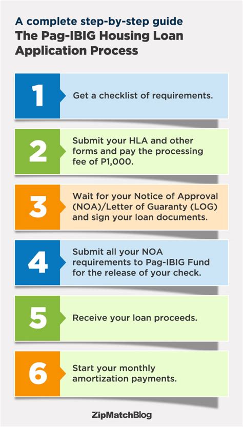 How to Transfer Housing Loan to Pag.